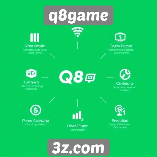 Acessibilidade e design do site q8game analisados